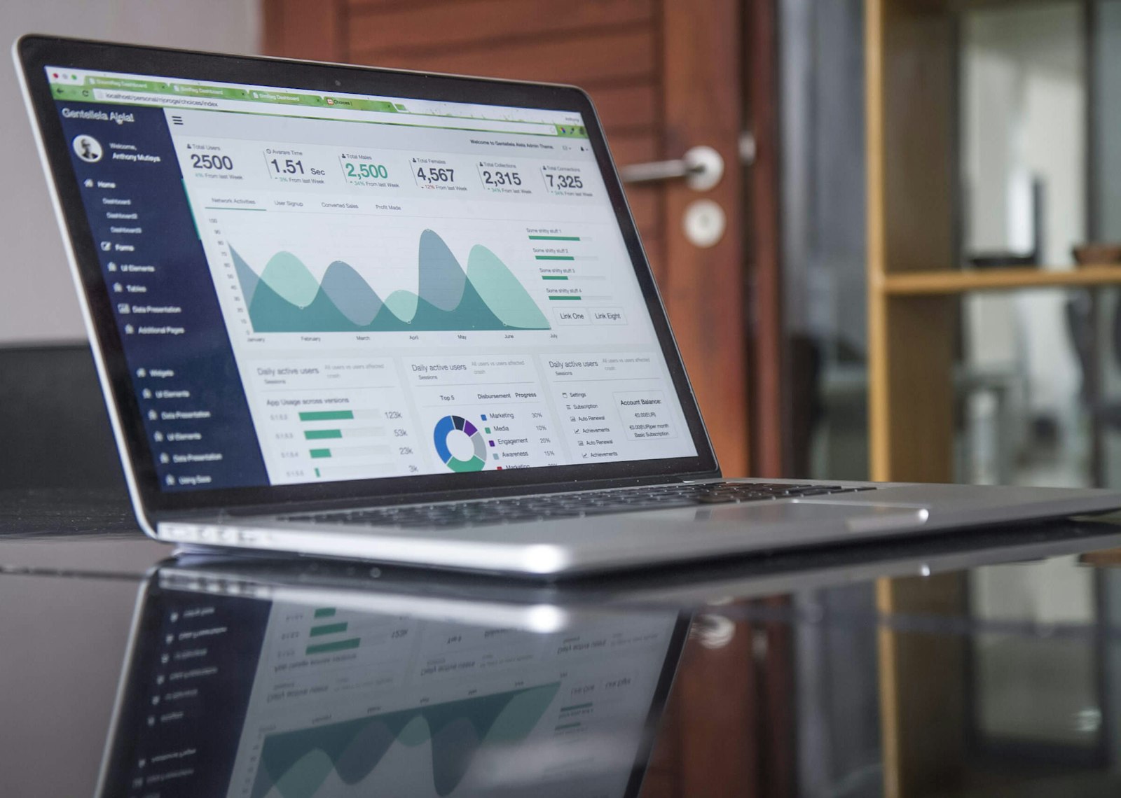 Laptop showing a data analytics dashboard with charts and KPIs